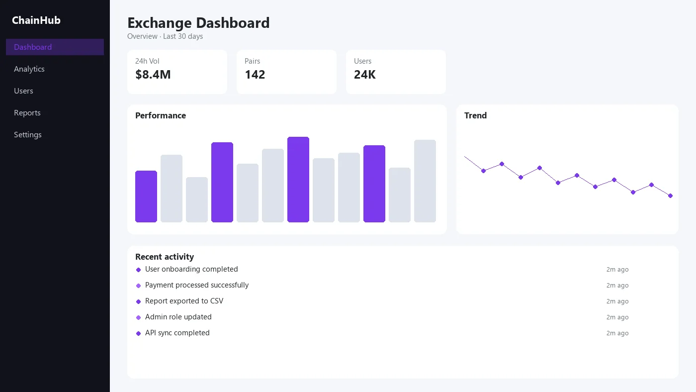 Crypto exchange dashboard with 24h volume, trading pairs, and user counts