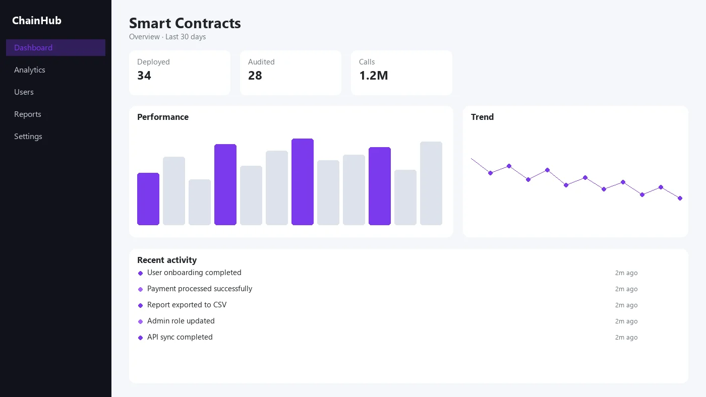 Smart contract admin with deployed contracts, audit status, and on-chain calls