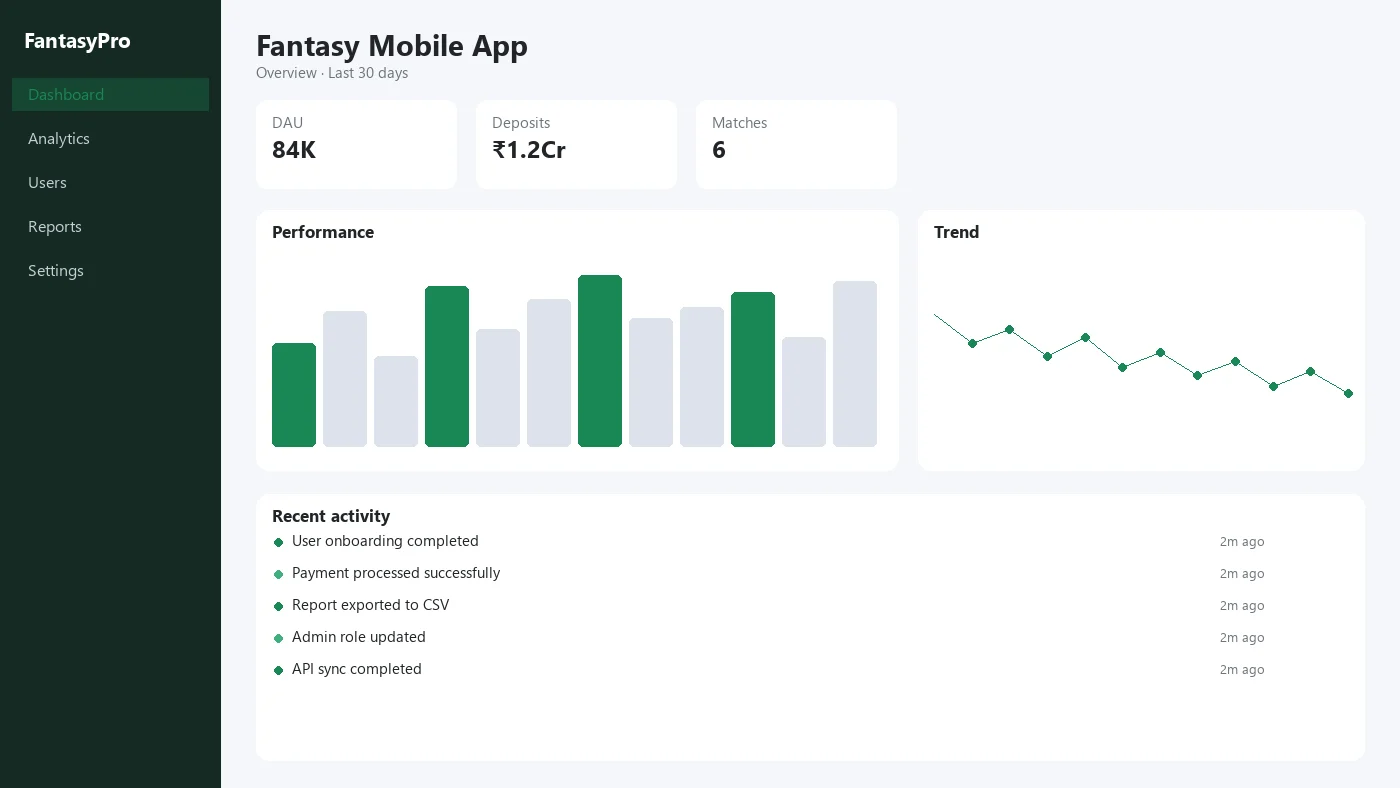 Fantasy sports mobile app with DAU, deposits, and active match counts