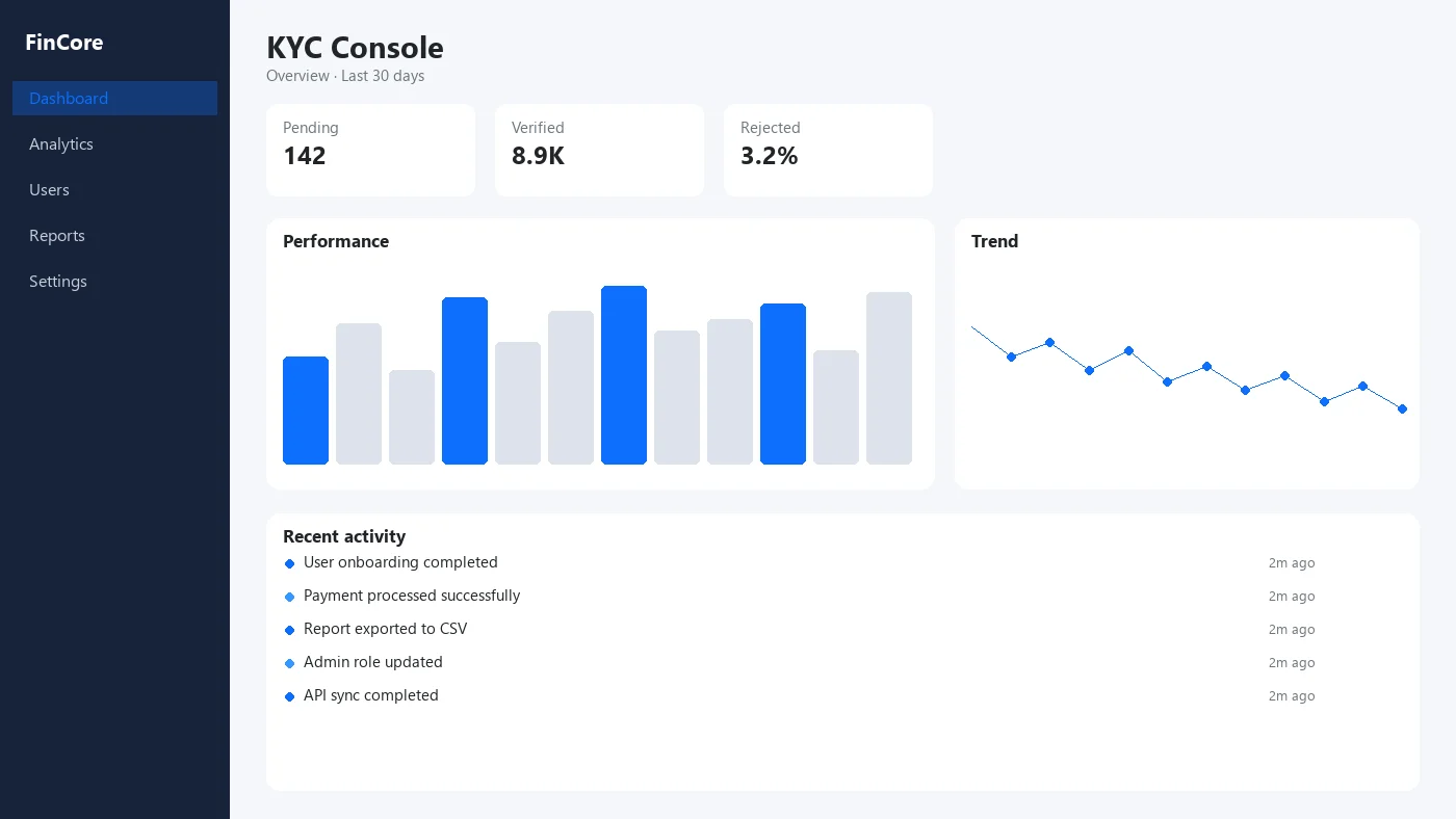 KYC verification console with pending reviews, verified users, and rejection rates