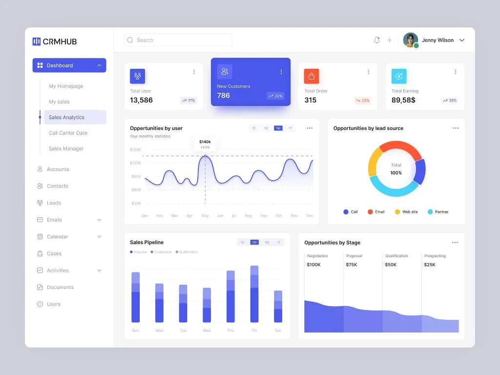 Healthcare CRM sales analytics dashboard with pipeline charts, lead sources, and opportunity stages