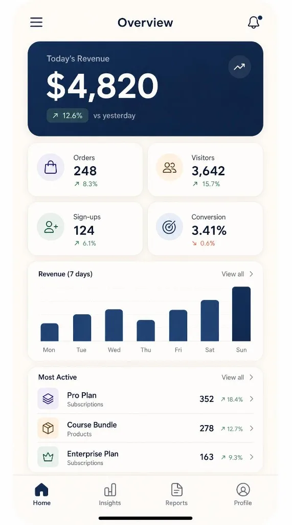 Healthcare mobile app overview screen with revenue KPIs, orders, visitors, and weekly charts