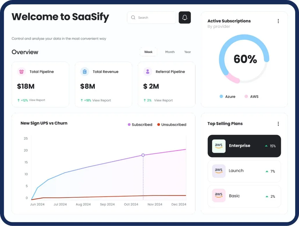 Healthcare SaaS reporting dashboard with revenue KPIs, subscriptions, and churn analytics