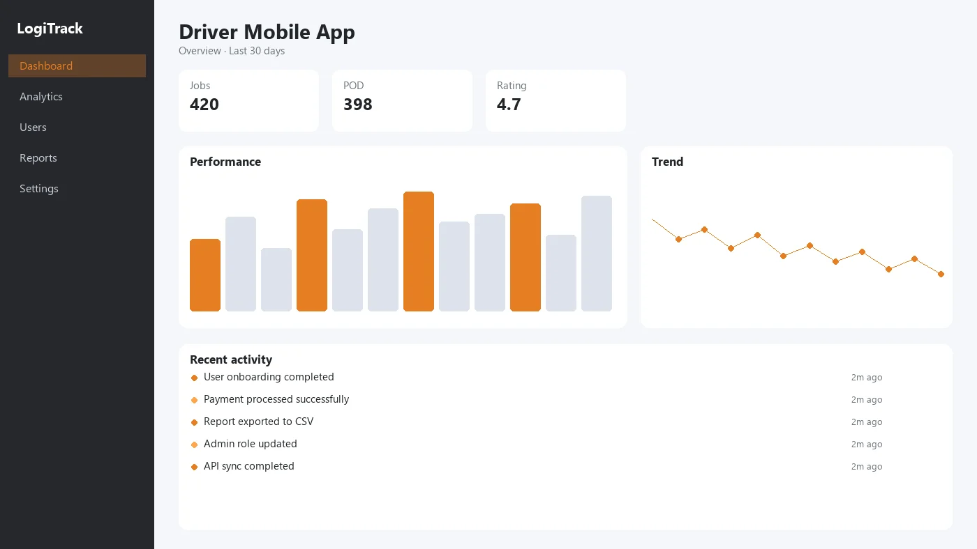 Driver mobile app metrics with completed jobs, POD capture, and driver ratings
