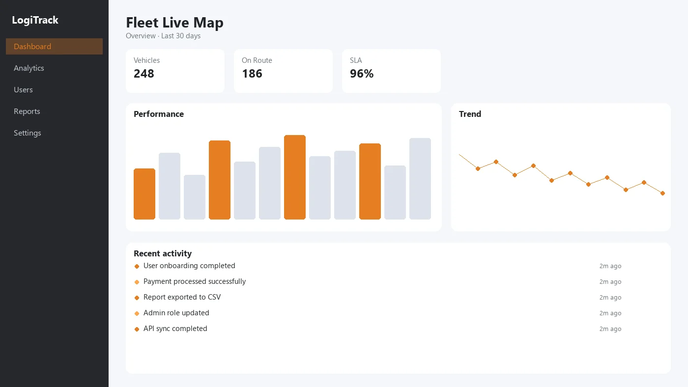 Fleet live map dashboard with vehicle count, on-route status, and SLA performance