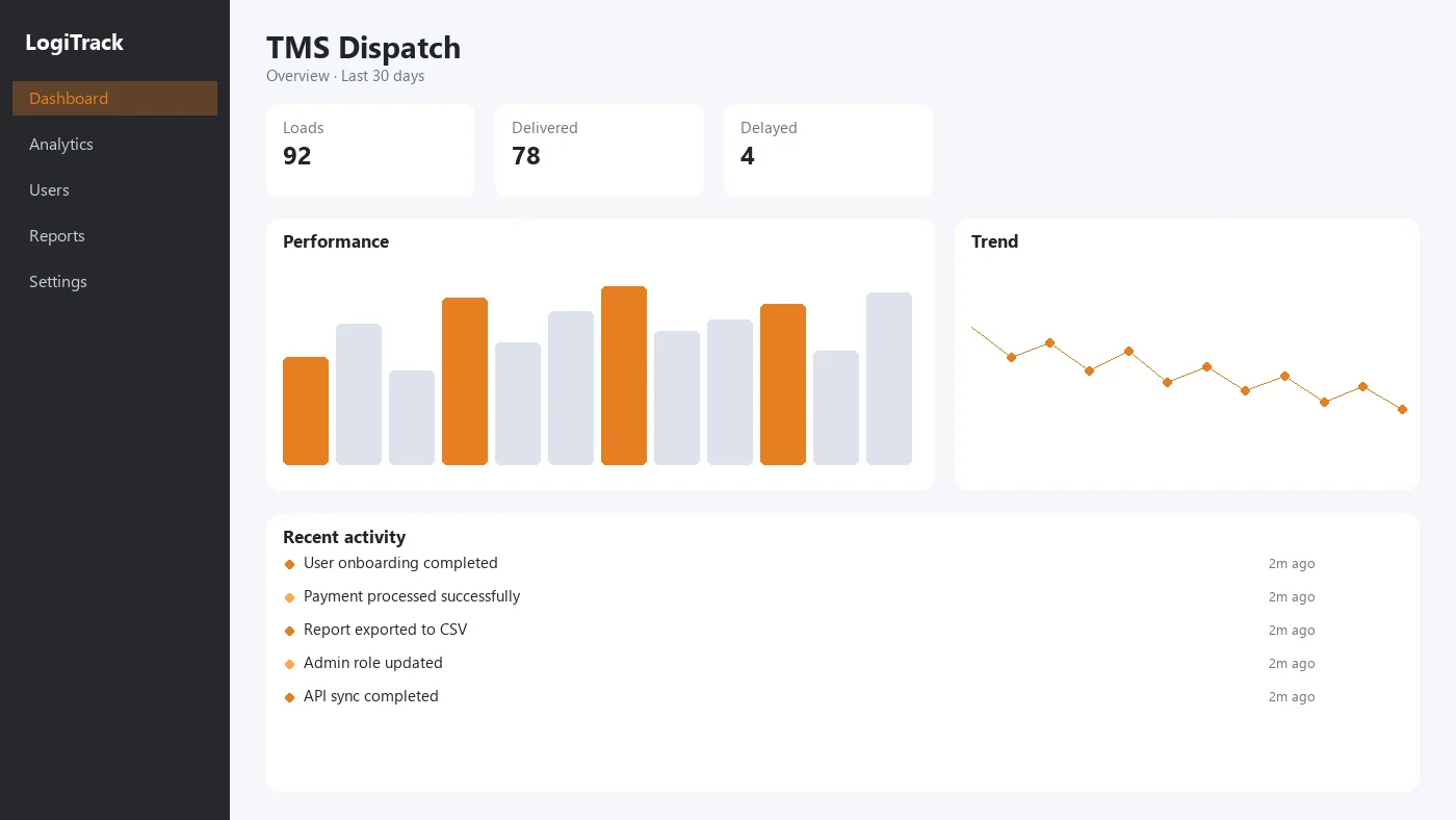 TMS dispatch dashboard with active loads, deliveries, and delay exceptions