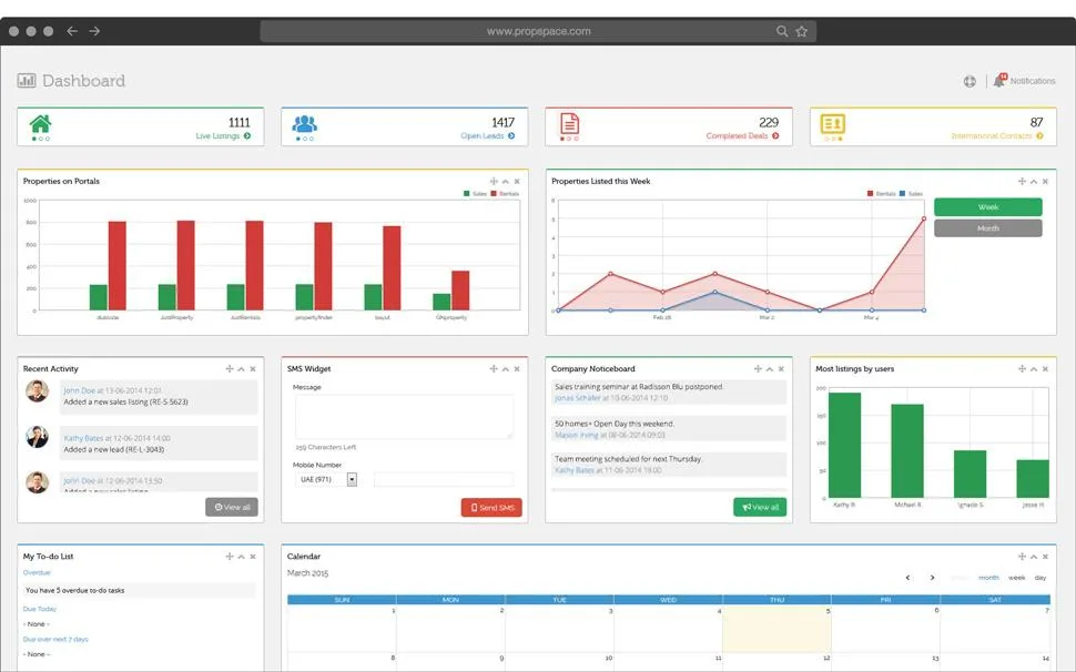 Real estate agency CRM dashboard with live listings, open leads, and portal syndication charts